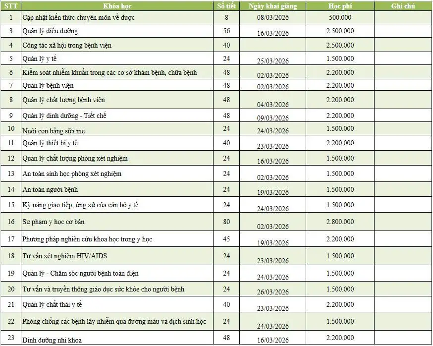 Lịch khai giảng các lớp CME T3/2026