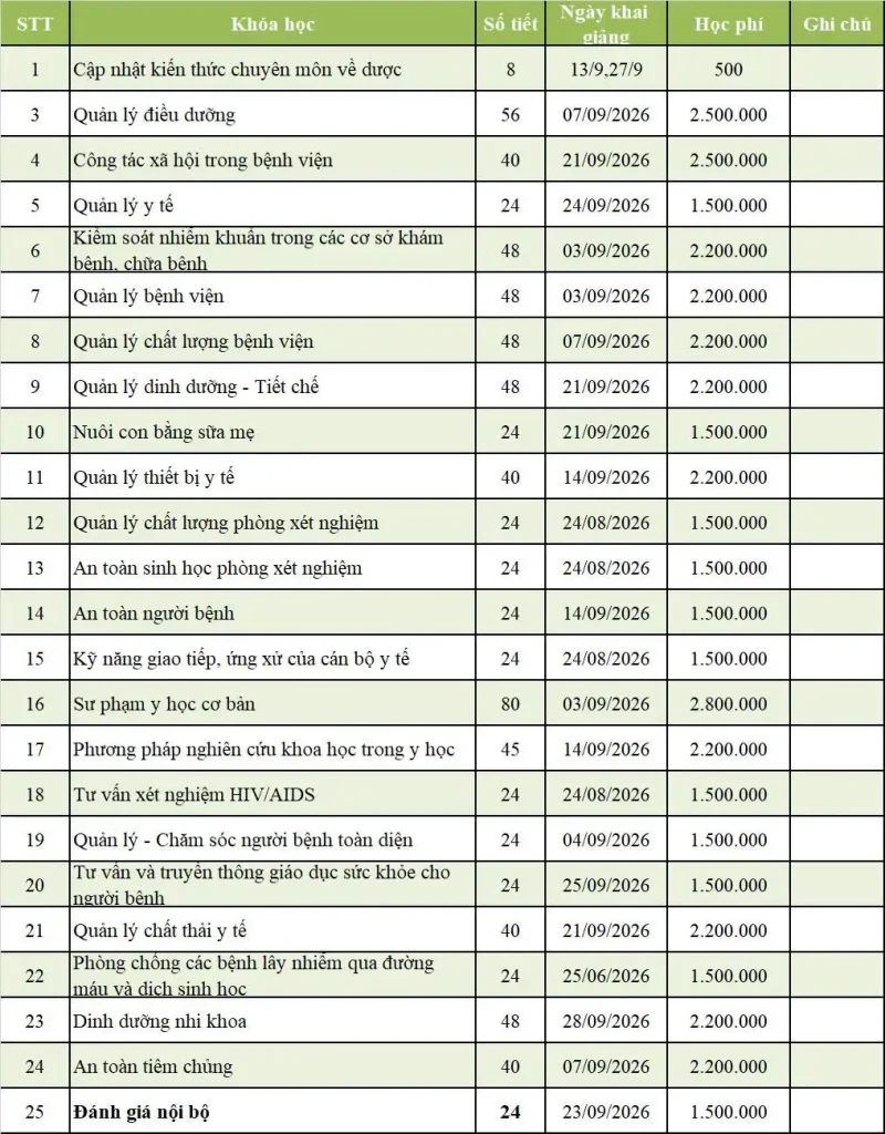 LỊCH KHAI GIẢNG CÁC LỚP CME THÁNG 9/2026